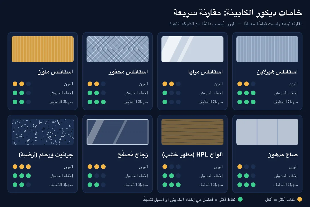 مقارنة بين خامات ديكور حوائط كابينة الأسانسير من حيث الوزن ومقاومة الخدش وسهولة التنظيف مقارنة بين خامات ديكور حوائط كابينة الأسانسير من حيث الوزن ومقاومة الخدش وسهولة التنظيف