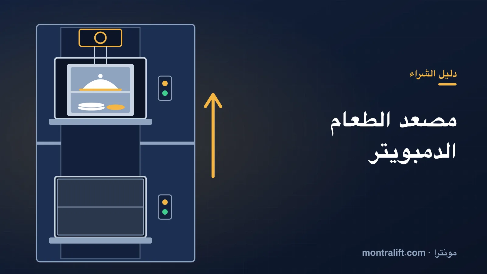مصعد الطعام (الدمبويتر): أنواعه وارتفاع التحميل والأبواب وما يحدد سعره