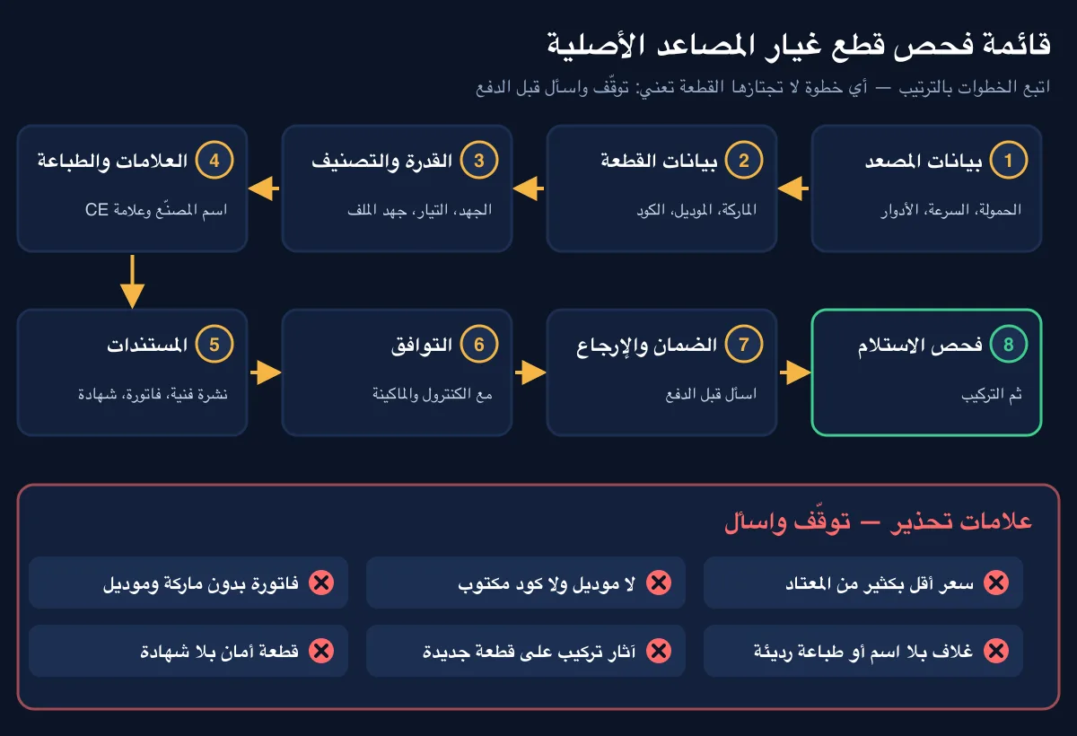 قائمة فحص قطع غيار المصاعد الأصلية قبل الشراء