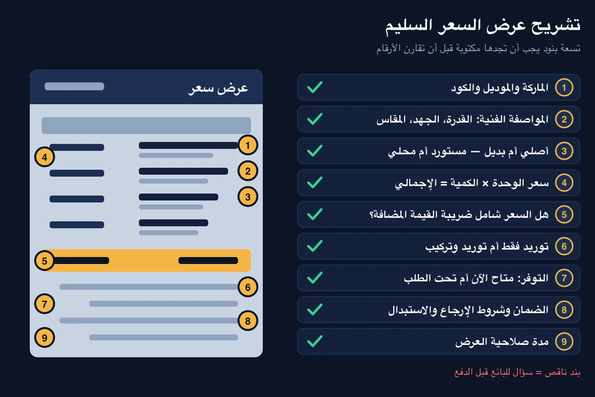 قائمة فحص عرض سعر قطع غيار المصاعد